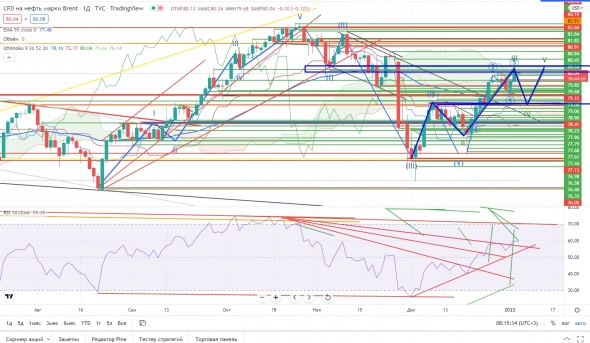 Про рынок 05.01