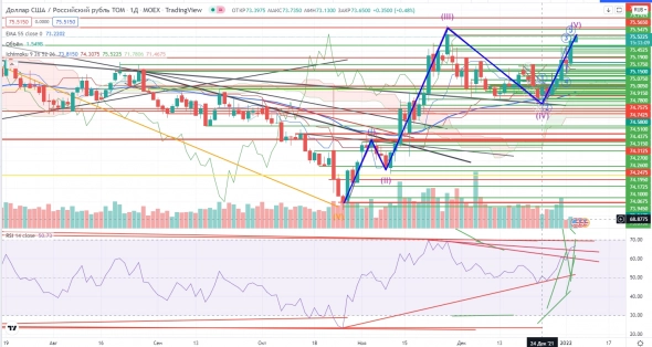 Про рынок 05.01