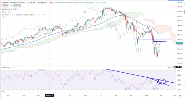 Про рынок 01.02