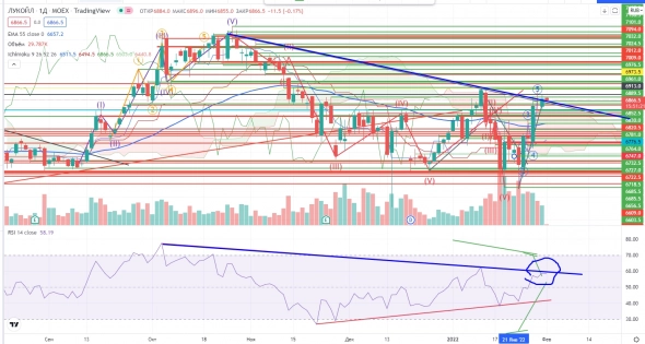 Про рынок 01.02