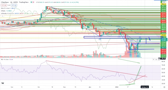 Про рынок 01.02