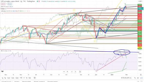 Про рынок 01.02