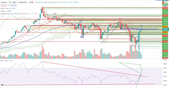 Про рынок 01.02
