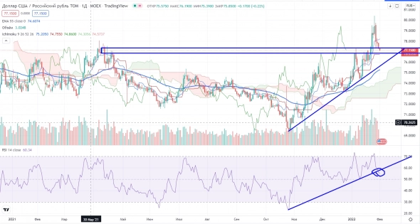 Про рынок 01.02