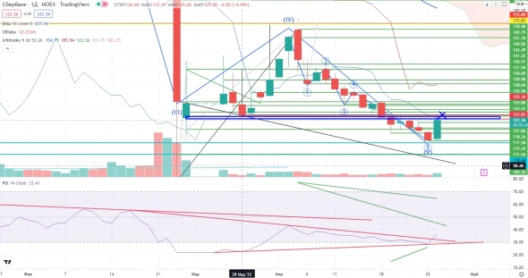Про рынок 27,04