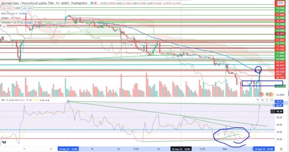 Про рынок 11,05