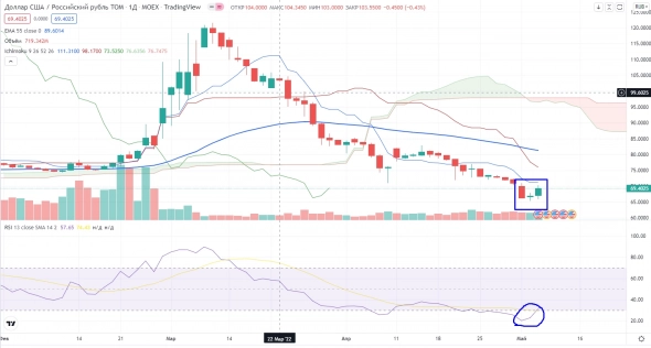 Про рынок 11,05