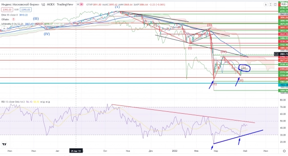 Про рынок 11,05