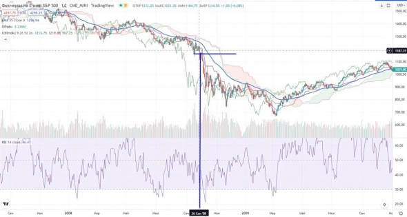 Про рынок 11,05