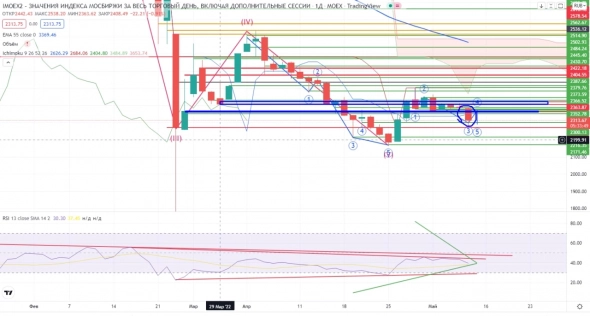 Про рынок 13,05