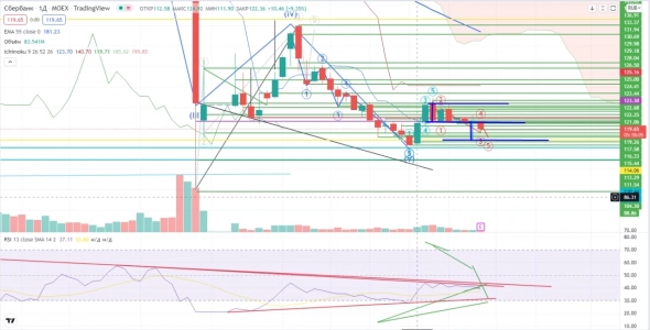 Про рынок 13,05