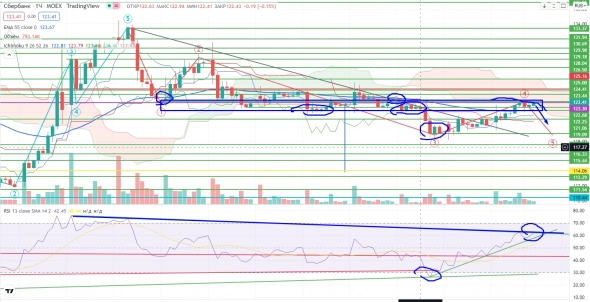 Про рынок 17,05