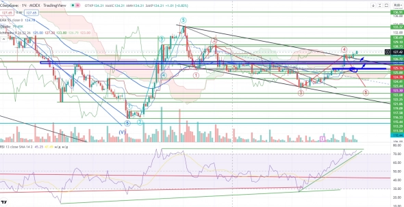 Про рынок 18,05