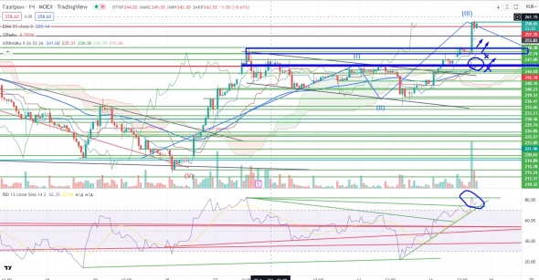Про рынок 18,05