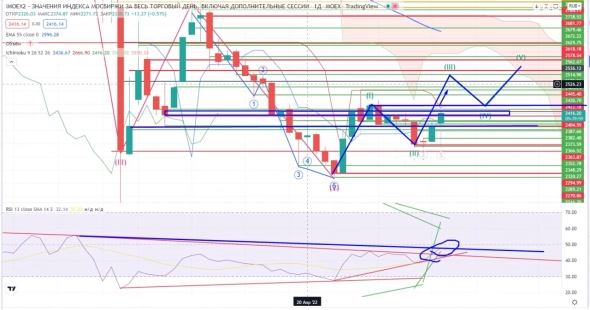 Про рынок 18,05