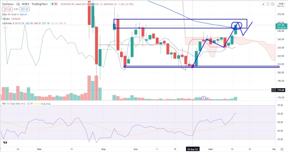 Про рынок 18,05