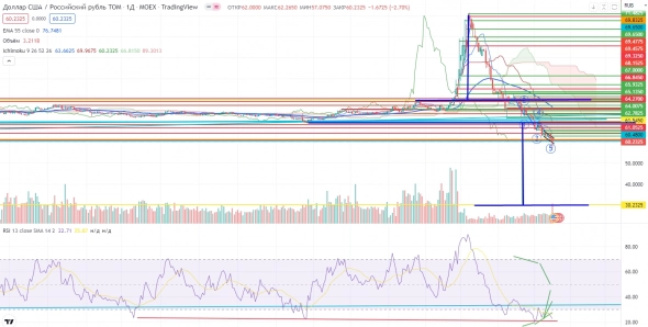 Про рынок 23.05
