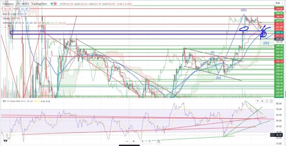 Про рынок 23.05