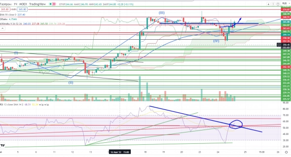 Про рынок 25,05