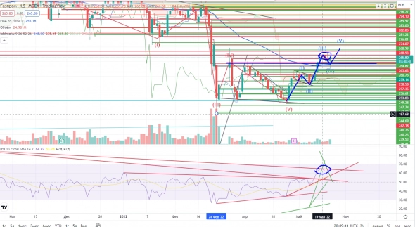 Про рынок 25,05