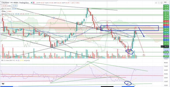 Про рынок 25,05