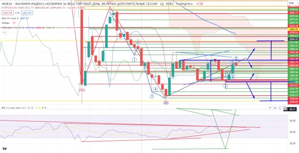 Про рынок 30,05