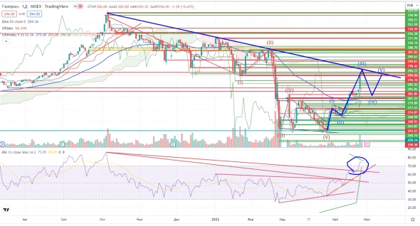 Про рынок 30,05