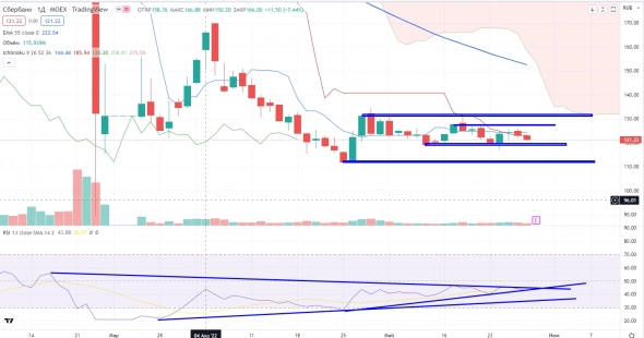 Про рынок 30,05