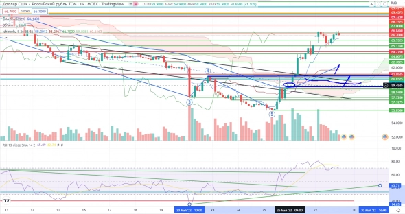 Про рынок 30,05