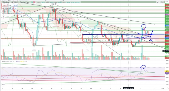 Про рынок 09,06
