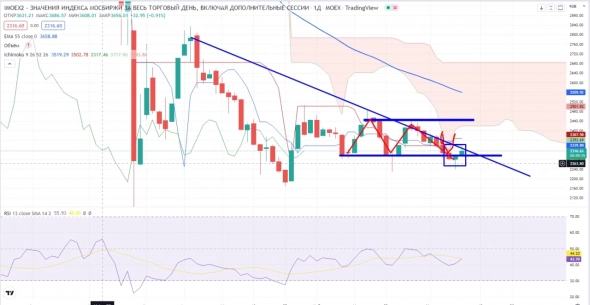 Про рынок 09,06