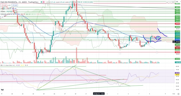 Про рынок 09,06
