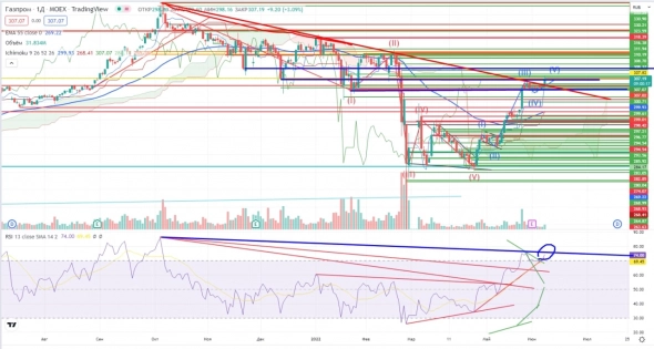 Про рынок 09,06