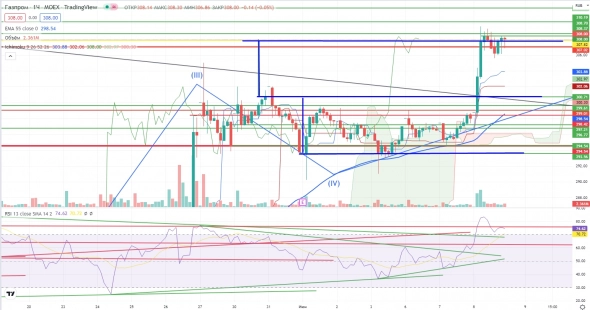 Про рынок 09,06