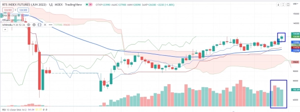 Про рынок 15,06 Про рынок 15,06
