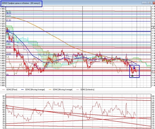 Про рынок 16,06 Про рынок 16,06