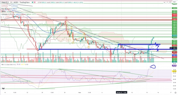 Про рынок 16,06
