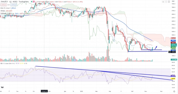 Про рынок 16,06