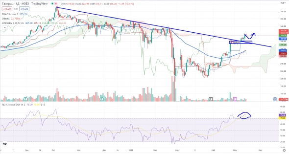 Про рынок 16,06