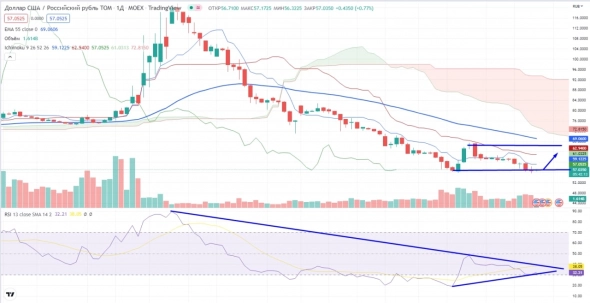 Про рынок 16,06