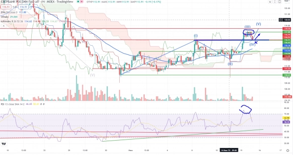 Про рынок 16,06