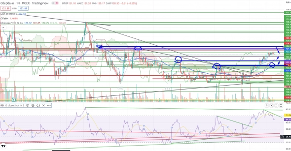Про рынок 20,06