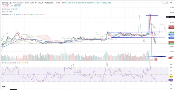 Про рынок 20,06