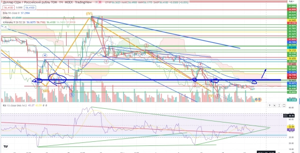 Про рынок 20,06