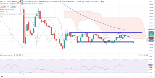 Про рынок 24,06