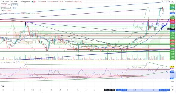 Про рынок 24,06