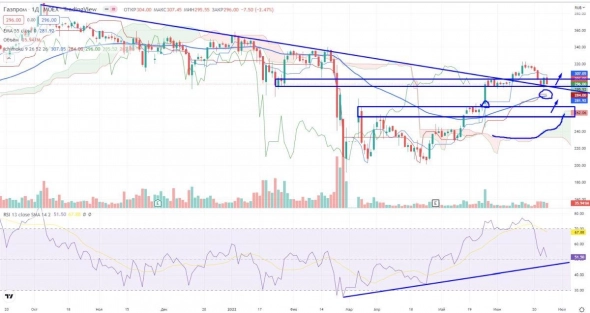 Про рынок 28,06 Про рынок 28,06