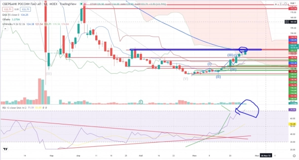 Про рынок 28,06 Про рынок 28,06