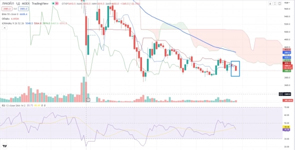Про рынок 29,06 Про рынок 29,06
