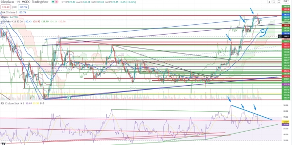 Про рынок 29,06 Про рынок 29,06